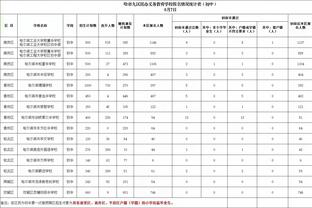 十分积极！泰特9中4&三分4中1 得到10分7板3助1断